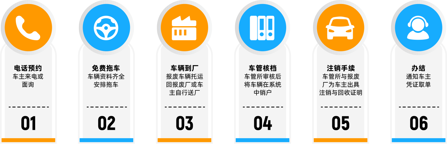 長春市金屬報廢機動車回收拆解公司